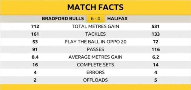 HT stats