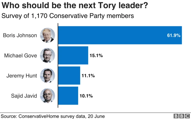 Polling graphic