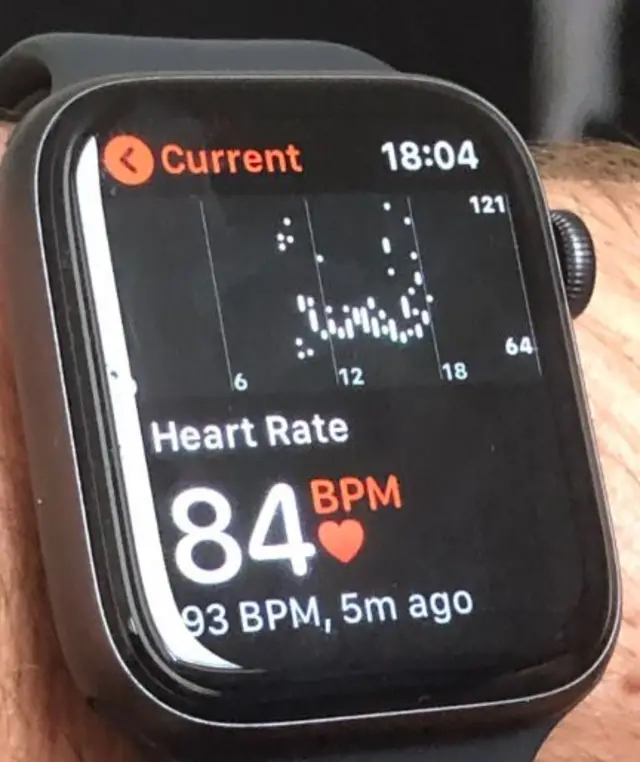 Heart-rate