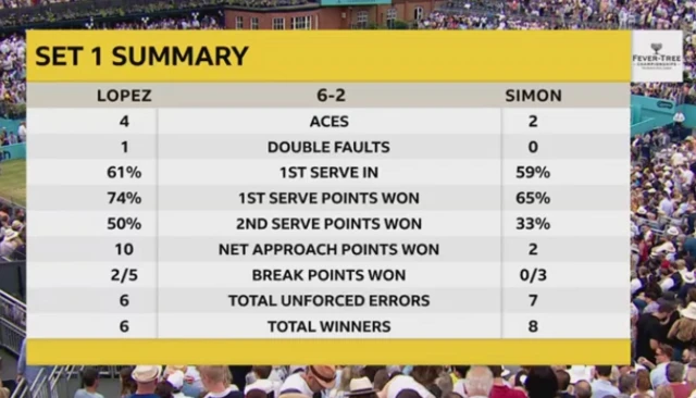 A table showing set 1 stats
