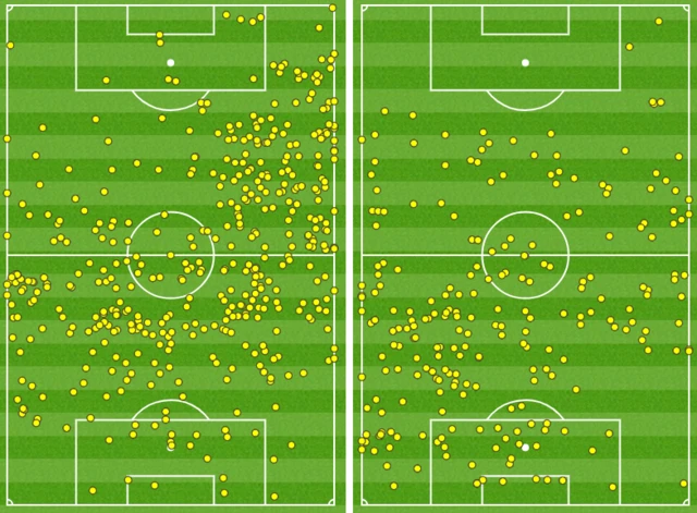 England's touch map (left) and Cameroon's (right).