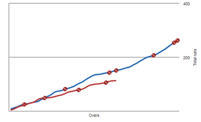 Worm for Bangladesh v Afghanistan