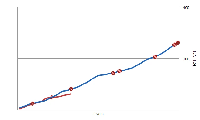 Afghanistan's worm graphic