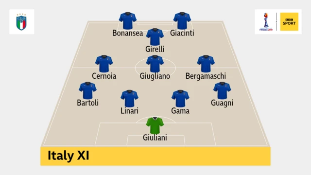 Italy XI