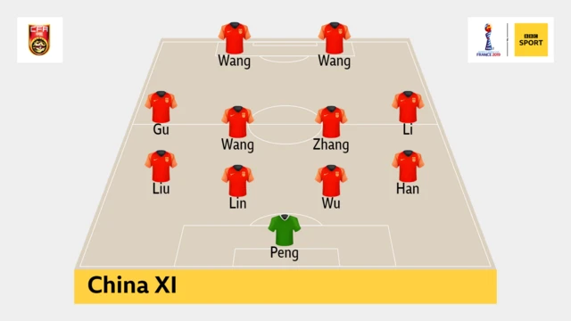 China XI