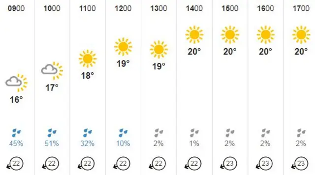 guernsey weather