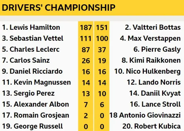 Drivers' Championship