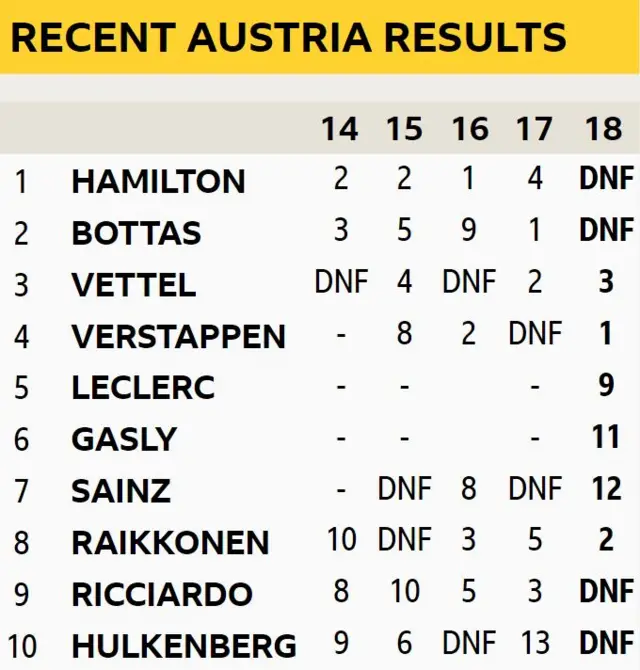 Recent Austrian results