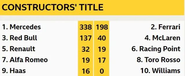 Constructors' Championship