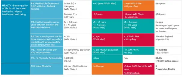 Life expectancy chart