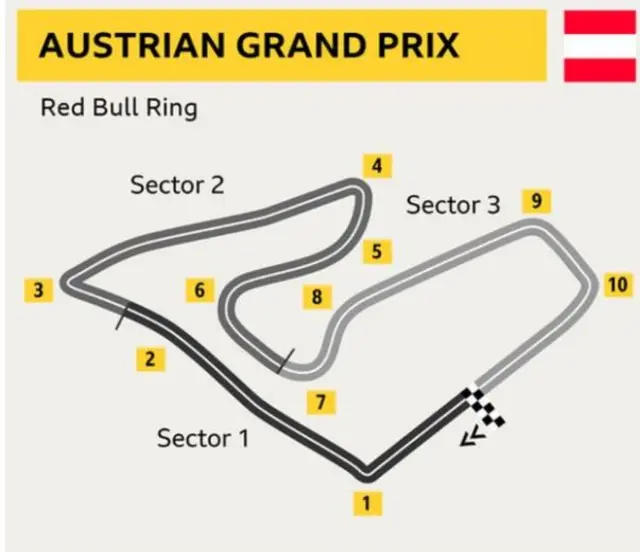 Austrian Grand Prix