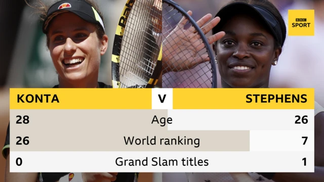 konta v stephens