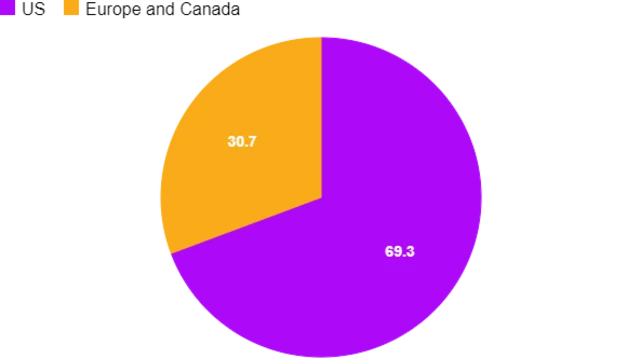 Infographic