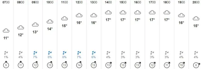 weather graphic