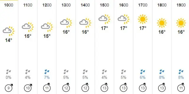 Nottingham weather