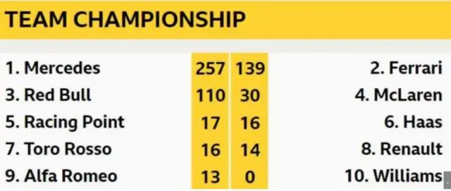 Team Championship