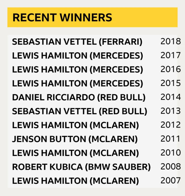 Recent winners