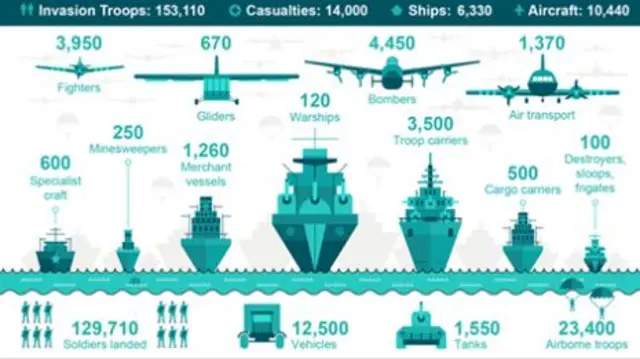 Military craft graphic