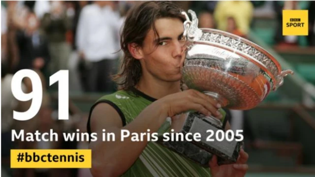 The words: '91 match wins in Paris since 2005' over a picture of Nadal kissing the French Open trophy