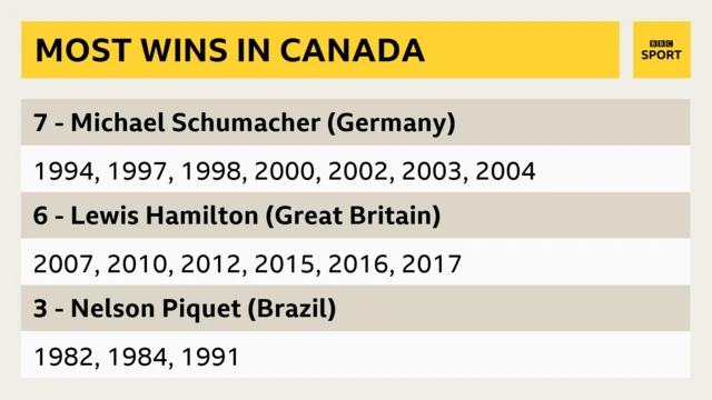 Canadian Grand Prix
