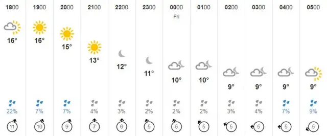 Weather