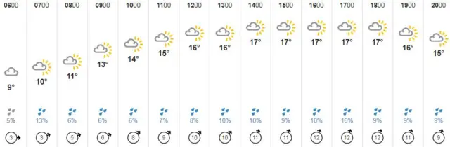 Weather graphic