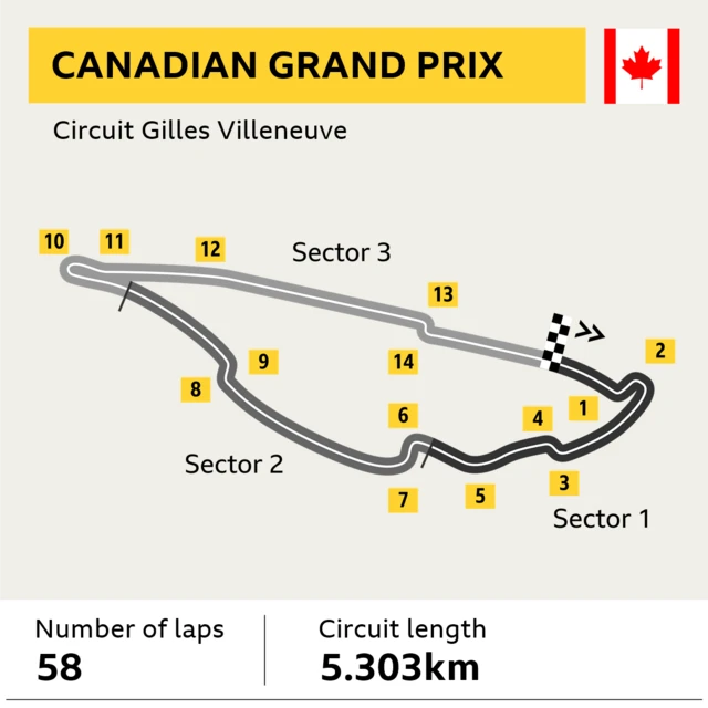 Canadian Grand Prix