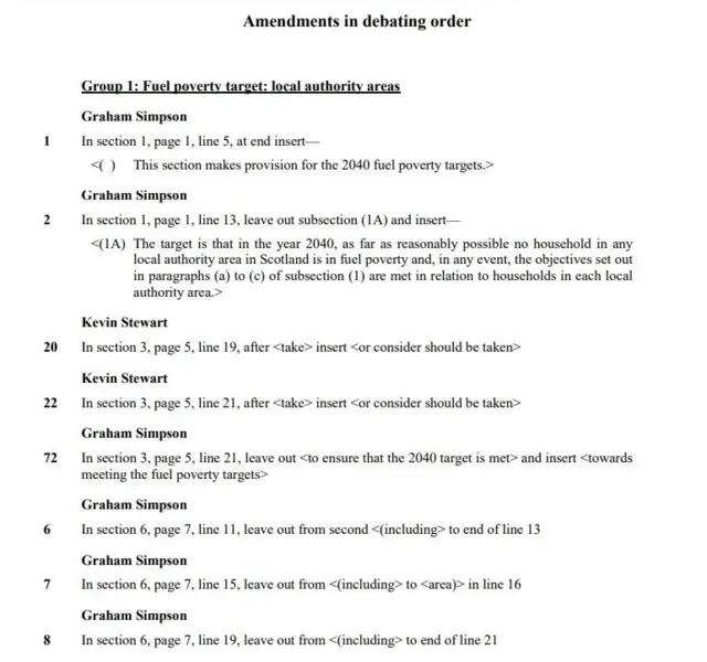 Some of the amendments