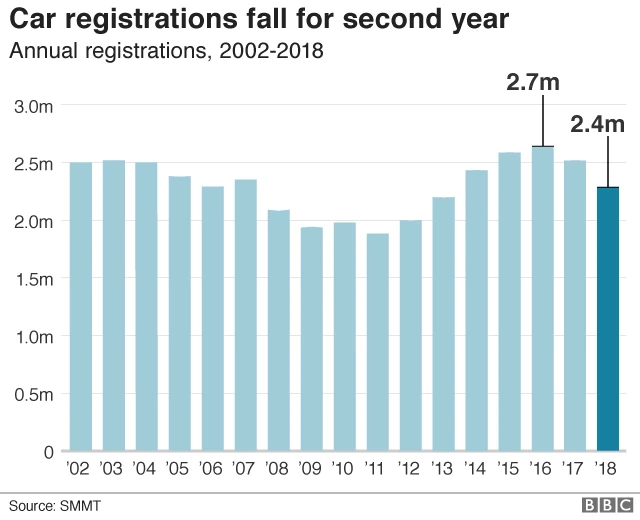 Car registrations