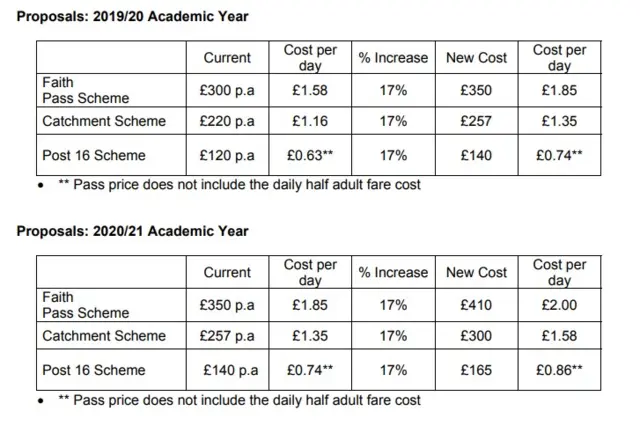 Bus price table