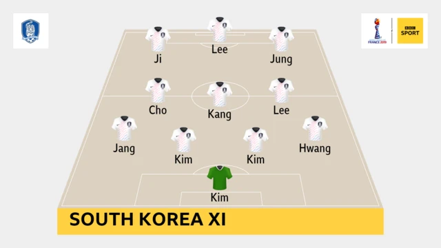 South Korea XI