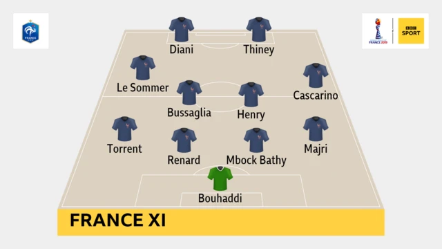 France XI