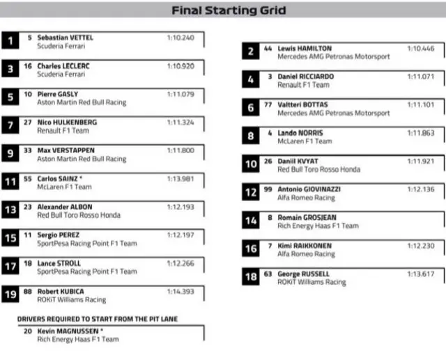 Starting grid