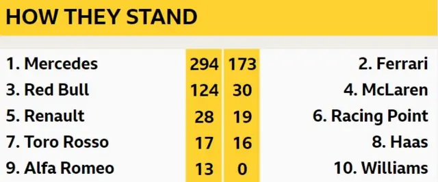 Constructors championship