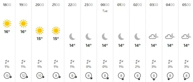 Guernsey weather