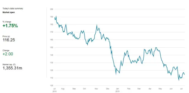 share price