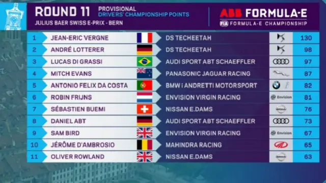 Formula E Championship Standings