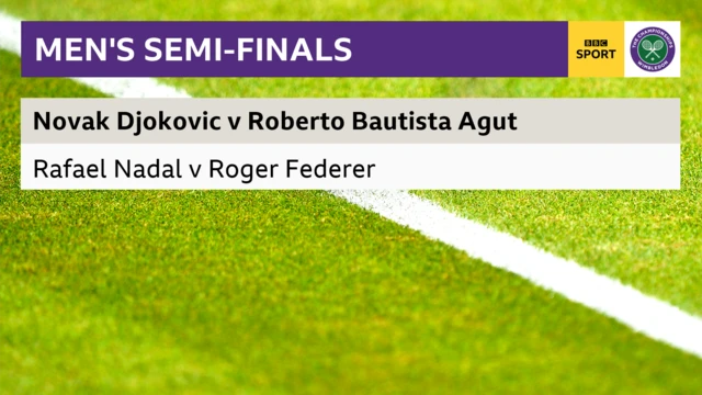 A graphic showing it will be Djokovic v Bautista Agut and Nadal v Federer in the semi-finals