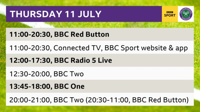A graphic showing Thursday's TV times: 11:00-20:30 BBC Red Button, 11:00-20:30 Connected TV, BBC Sport website & app 12:00-17:30 BBC Radio 5 Live 12:30-20:00 BBC Two 13:45-18:00 BBC One 20:00-21:00 BBC Two