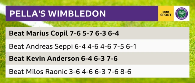 Guido Pella's run to the quarters