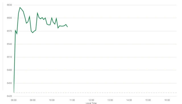 Reckitt Benckiser share price