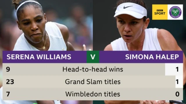 Serena Williams v Simona Halep graphic showing head-to-head wins 9 v 1 Grand Slam titles 23 v 1 Wimbledon titles 7 v 0