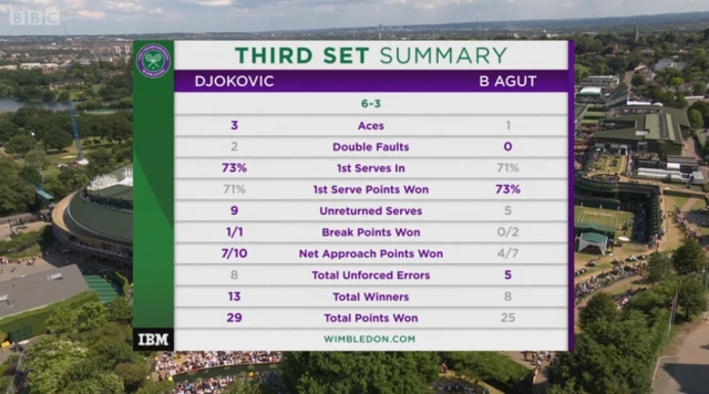 set 3 stats