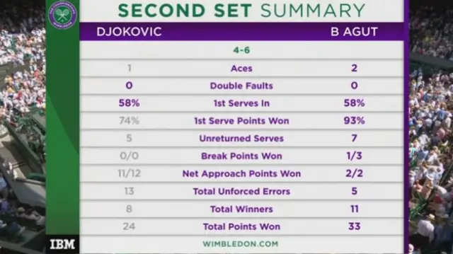 Set two stats