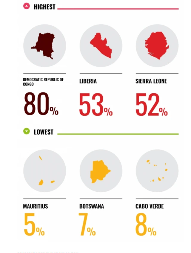 corruption graphic