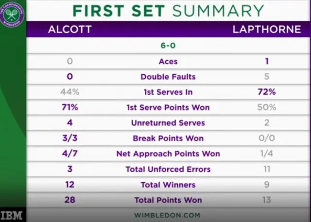 Alcott first set