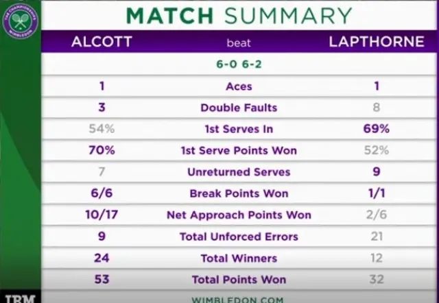 Alcott second set