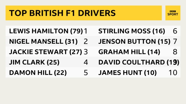 graphic top british drivers