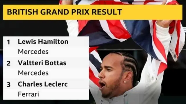 F1 results