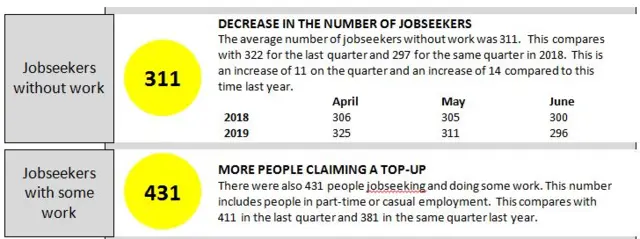 Unemployment figures